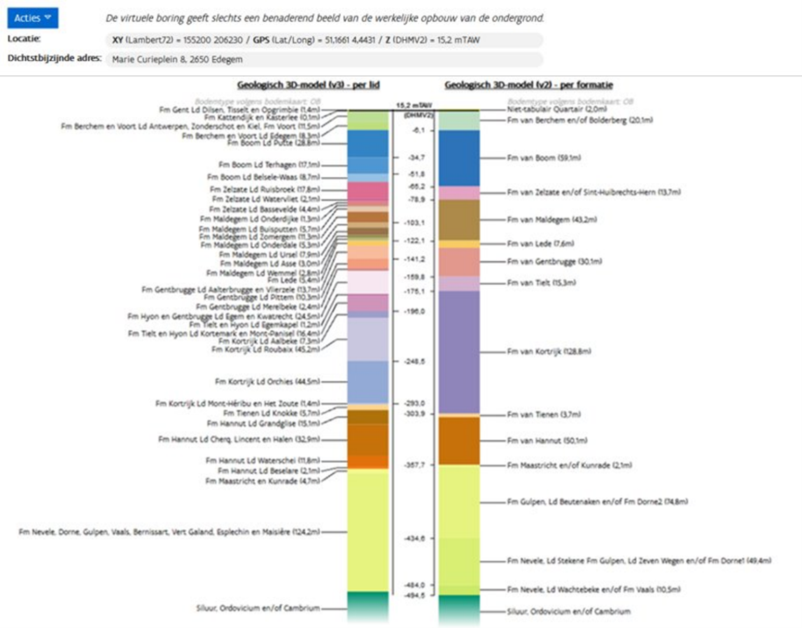 geologisch en hydrogeologisch 3D-model