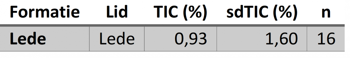 koolstoftabel Lede Fm