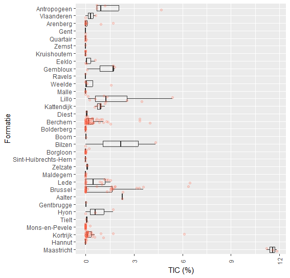 anorganische koolstof