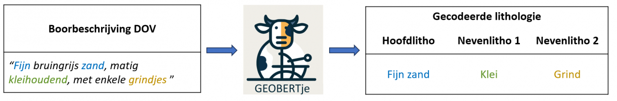 geobertje