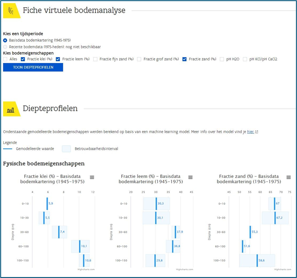 Voorbeeld van een resultaat van de virtuele bodemanalyse