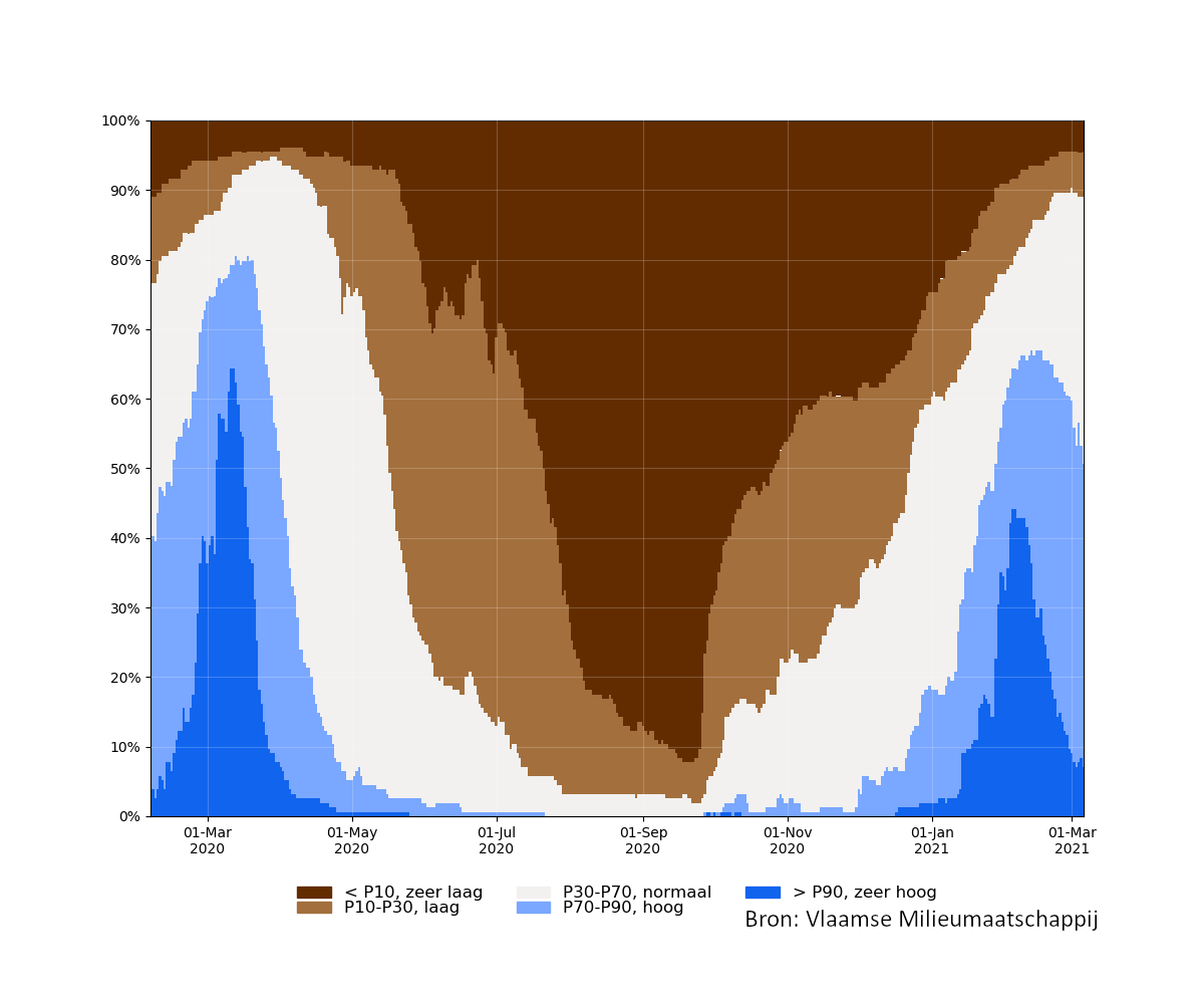 samenvatting_filters_2020-02-06 tot 2021-03-06_absolute_bron.png