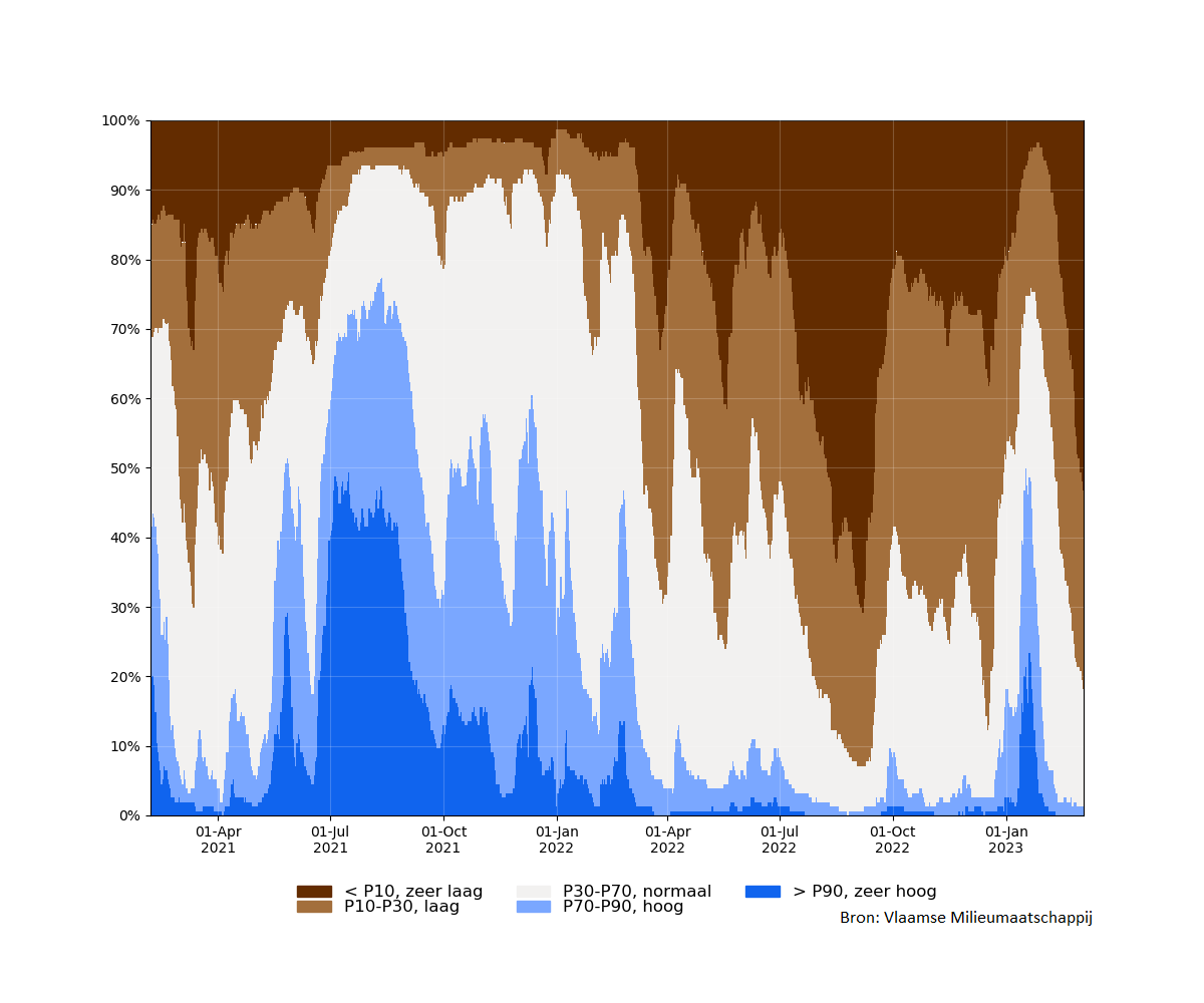 samenvatting_filters_relative_bron.png