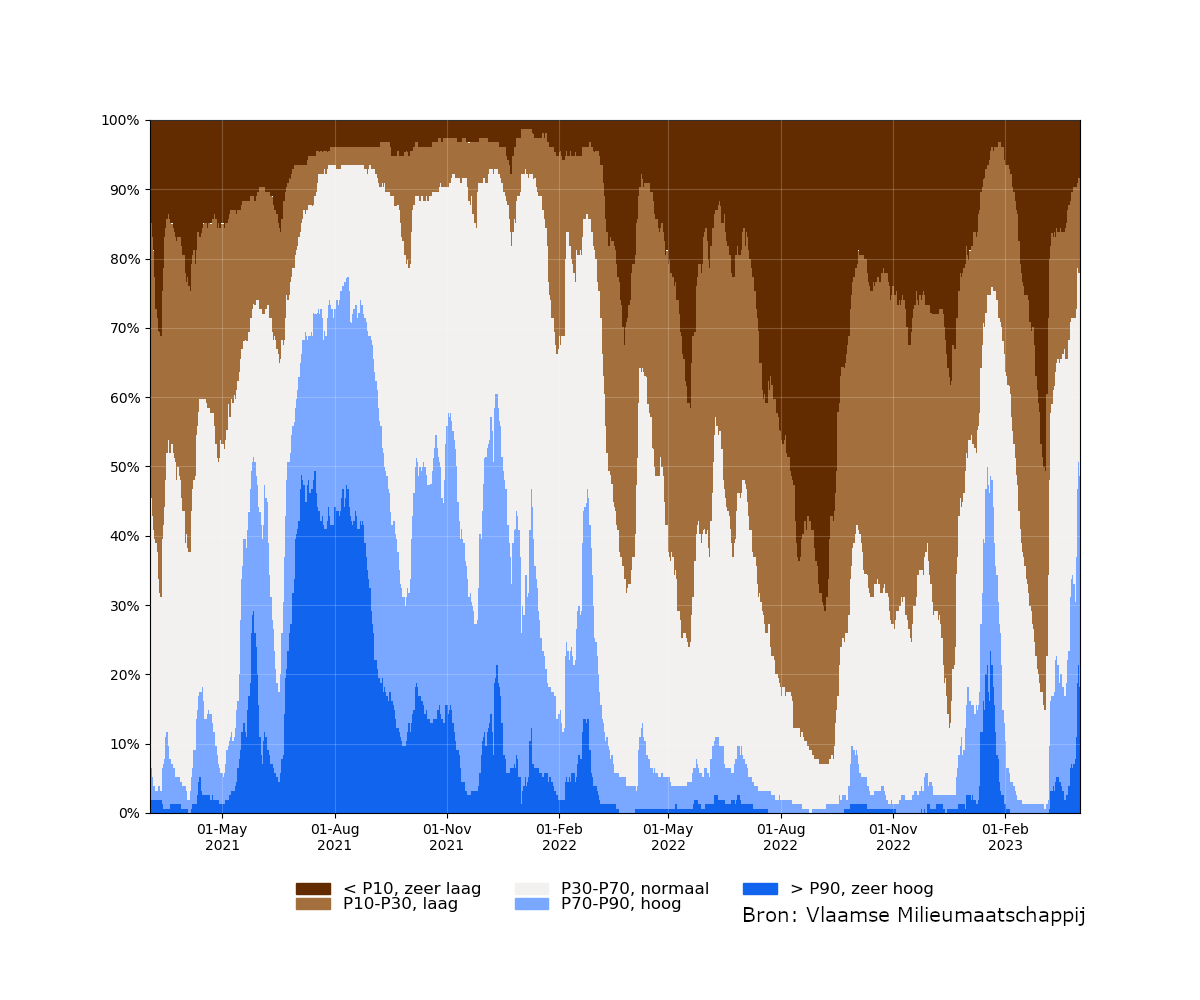 samenvatting_filters_relative_bron.png