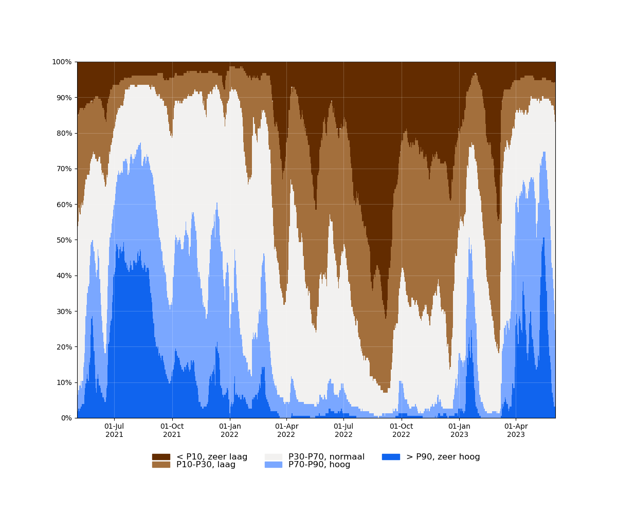 samenvatting_filters_relative_bron.png