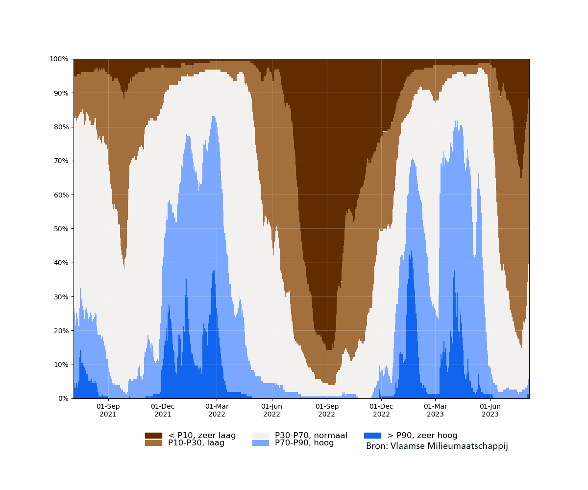 samenvatting_filter_absolute_bron.png