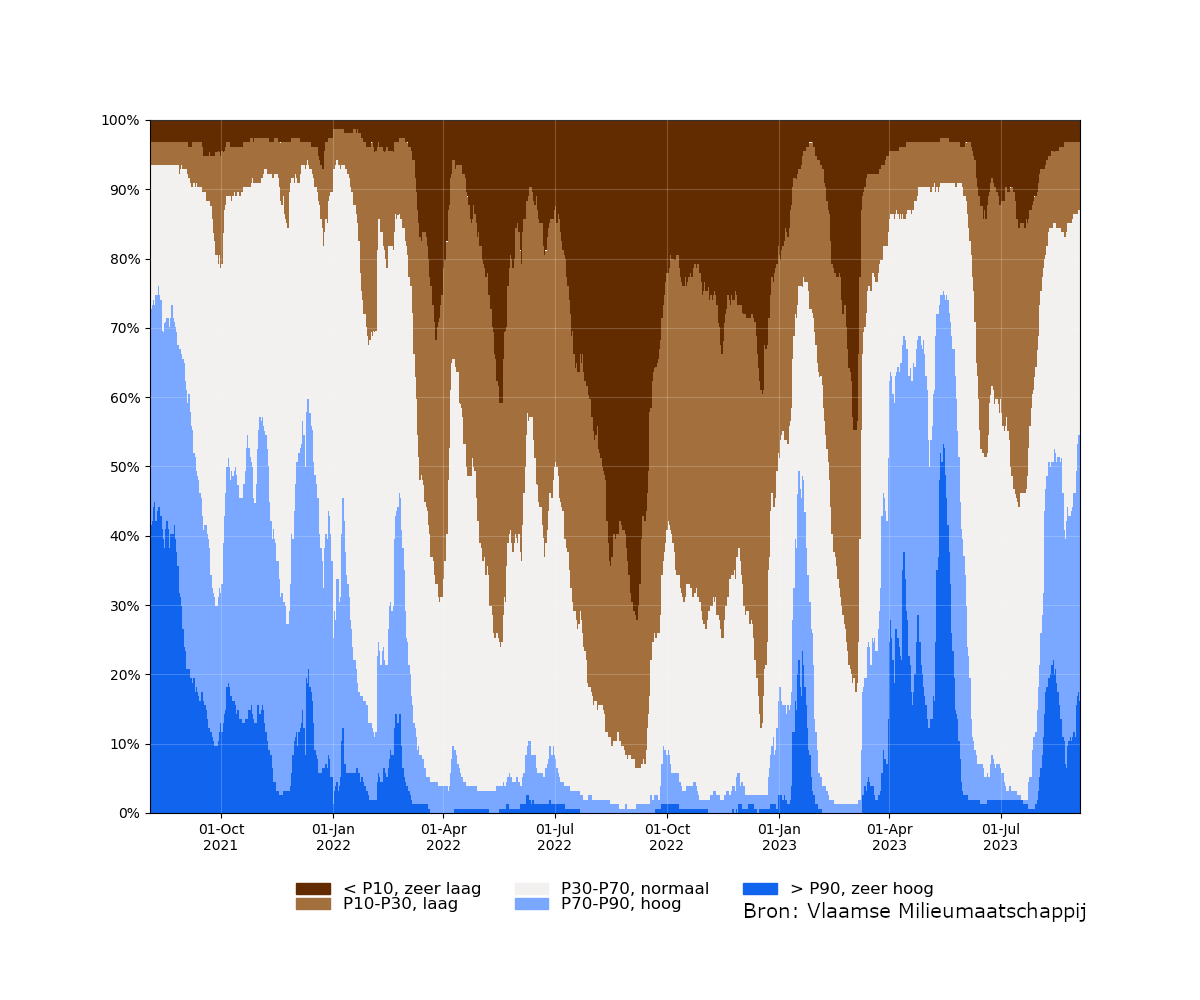 samenvatting_filters_relative_bron.png