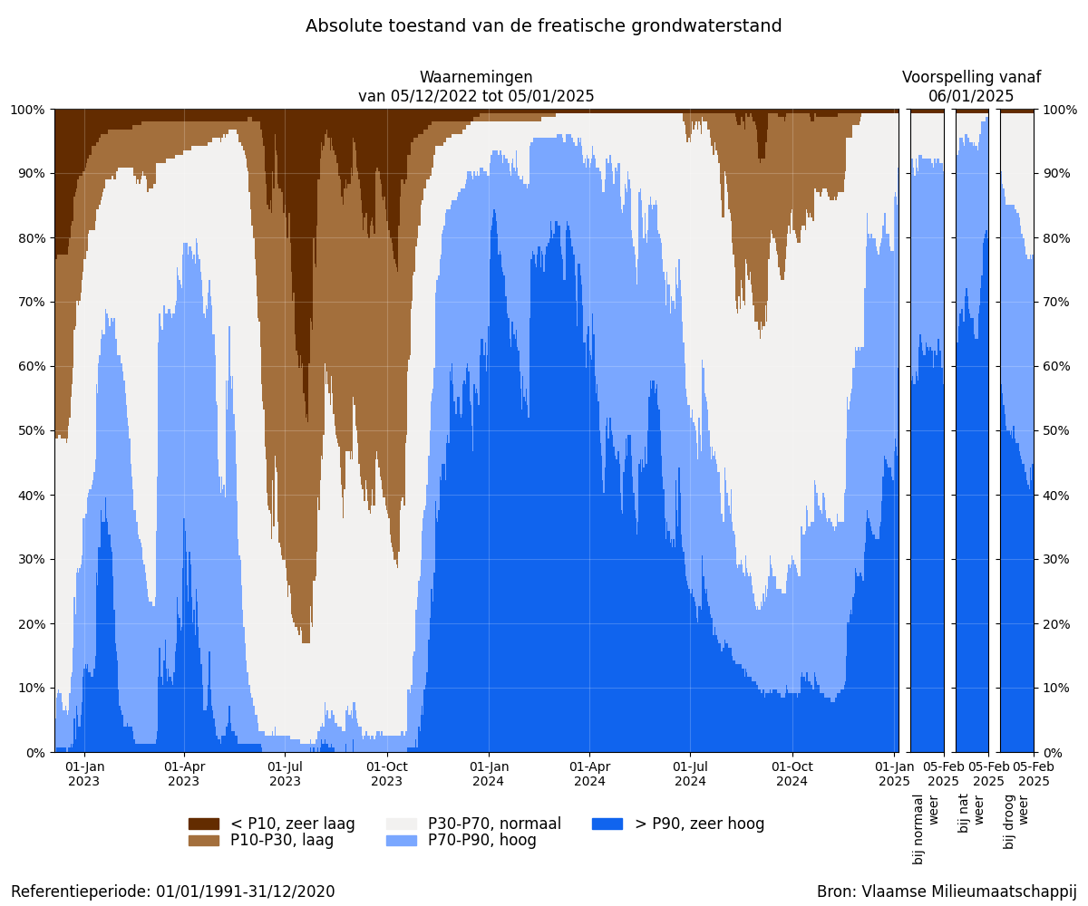 samenvatting_filter_absolute_bron.png