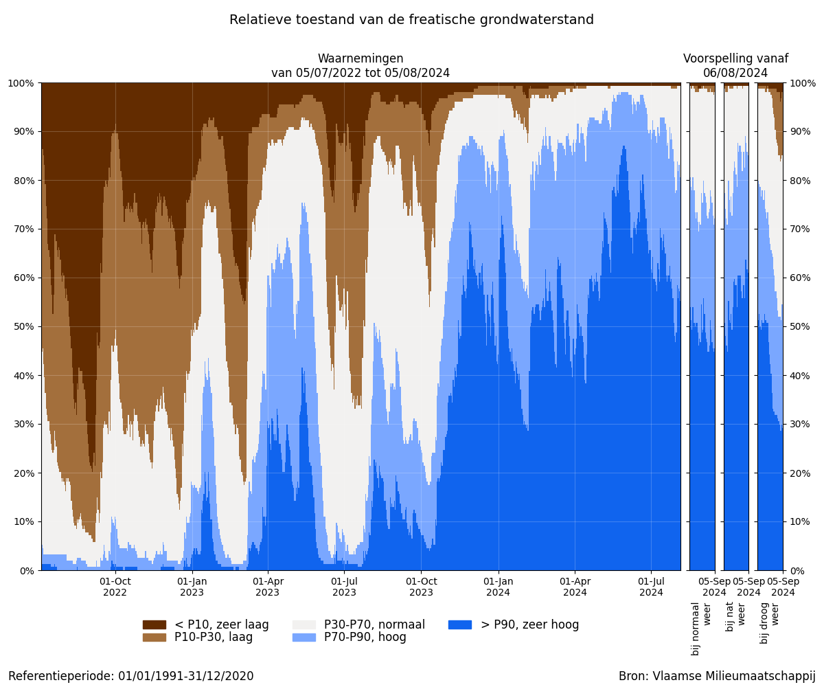 samenvatting_filters_relative_bron.png