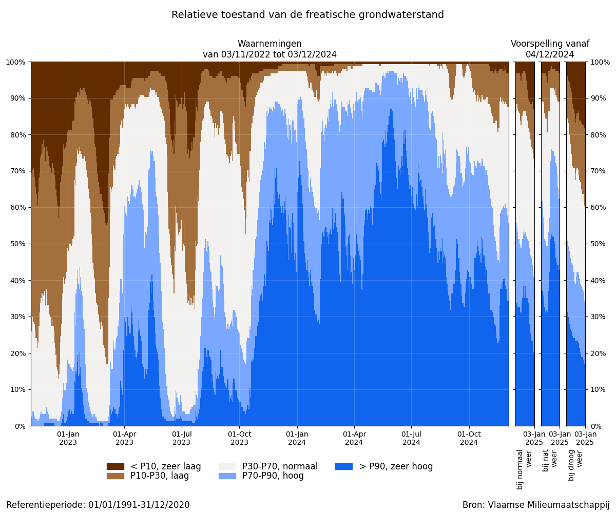 samenvatting_filters_relative_bron.png