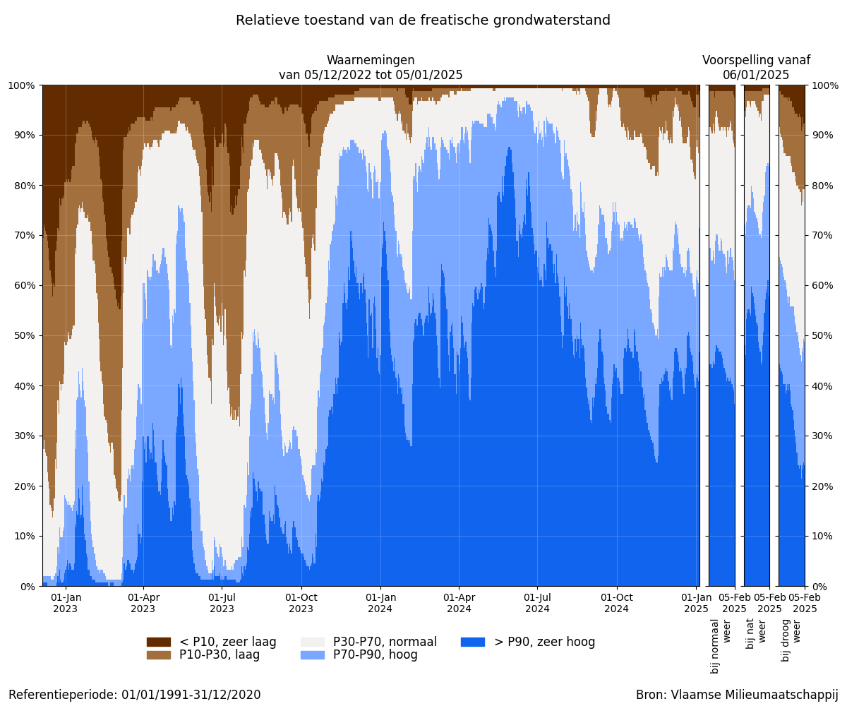 samenvatting_filters_relative_bron.png