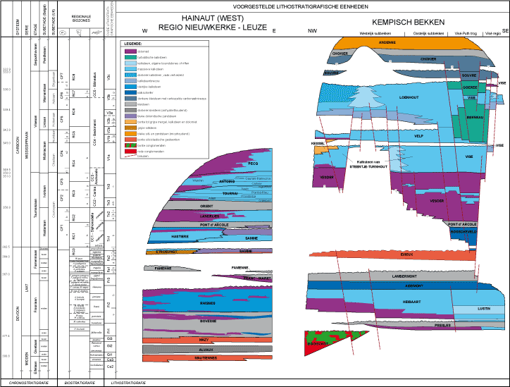 Lithostratigrafische tabel Onder-Carboon en Devoon