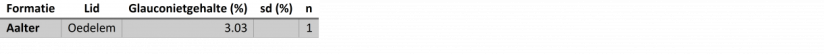 glauconietgehalte Aalter Fm